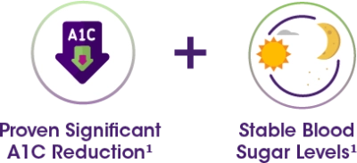 lantus and glp 1 Diabetes Treatment Options