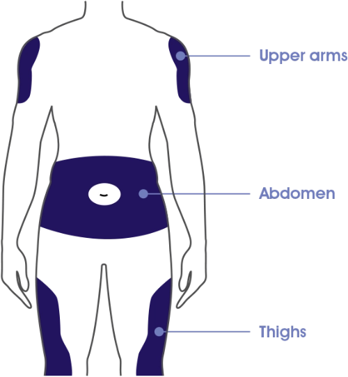How to Use Lantus® Solostar® Pen Injecting Lantus (insulin glargine